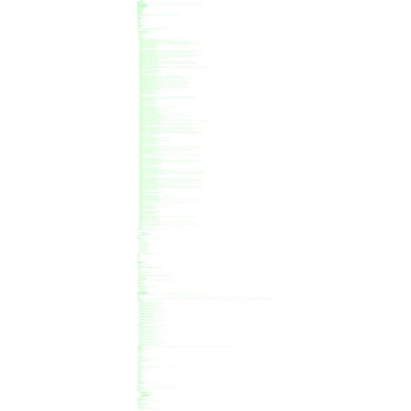 Bosch 06008B5300 nagy ültetőlapát